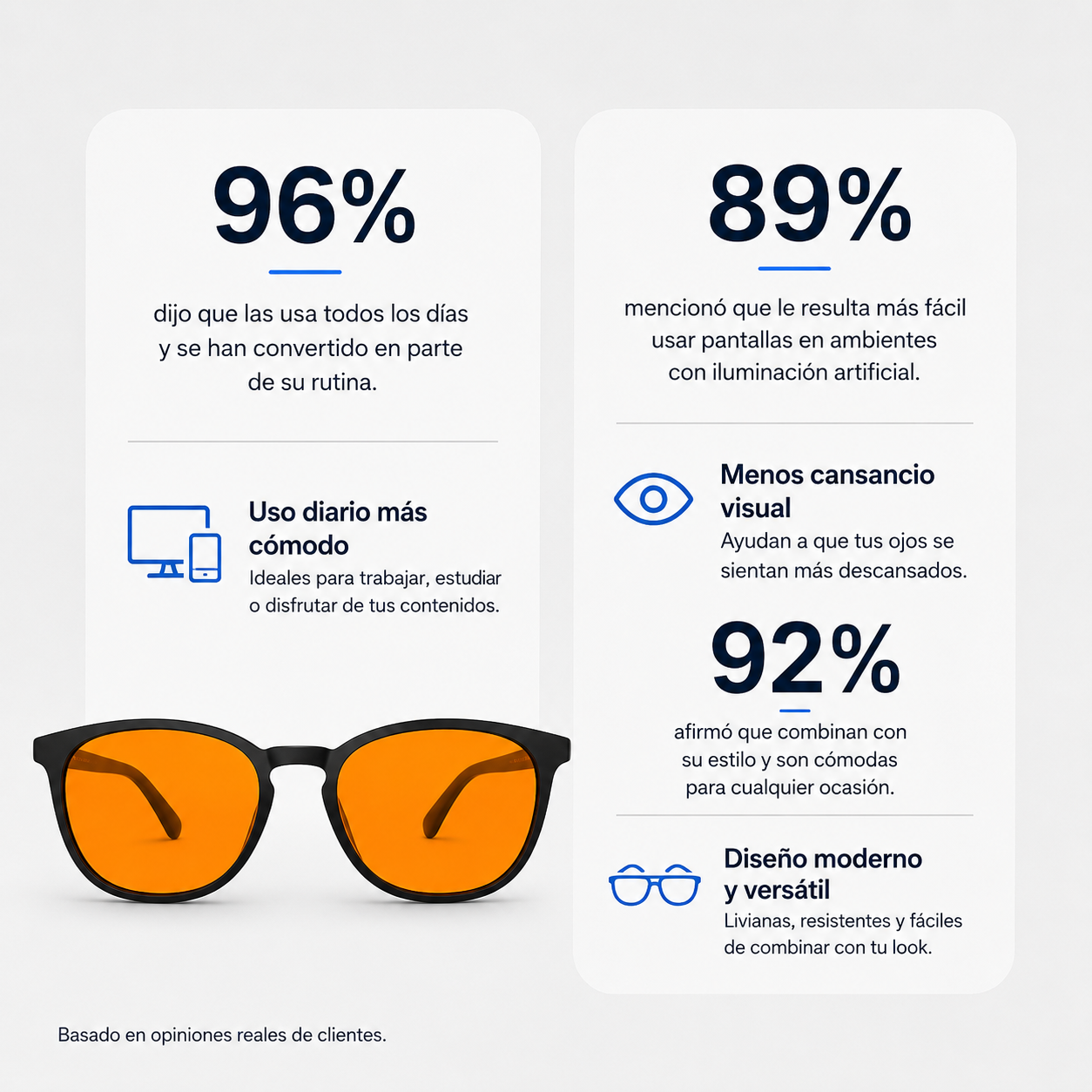Gafas para Pantallas